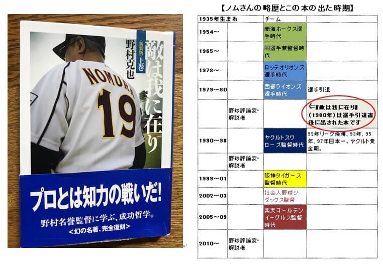 保障できる 敵は我に在り上下 野村克也4冊 送無料 功なき者を活かす 